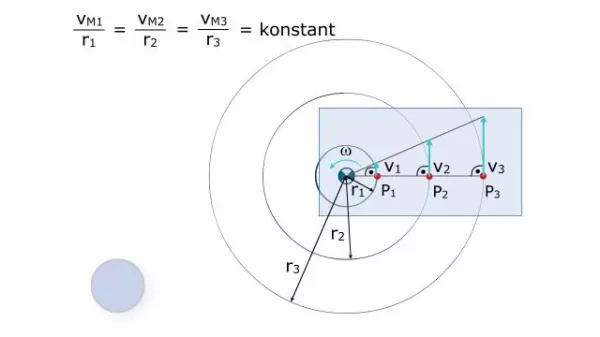 Video: Technische Mechanik - Rotation