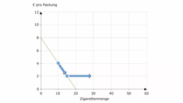 Video: Volkswirtschaftslehre - Der Bandwagon-Effekt