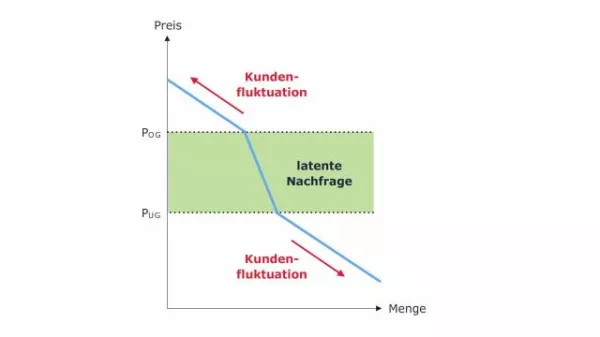 Video: Volkswirtschaftslehre - Die doppelt geknickte PAF nach E. Gutenberg