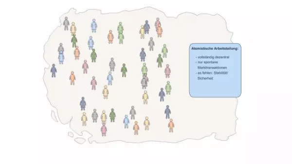 Video: Volkswirtschaftslehre - Markt und Hierarchie in der Volkswirtschaftslehre