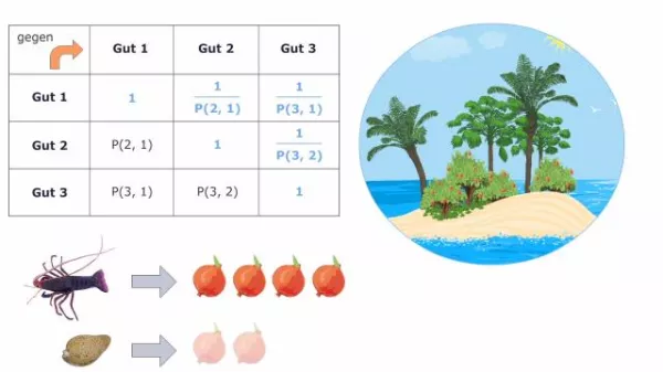 Video: Volkswirtschaftslehre - Rechnen ohne Geld