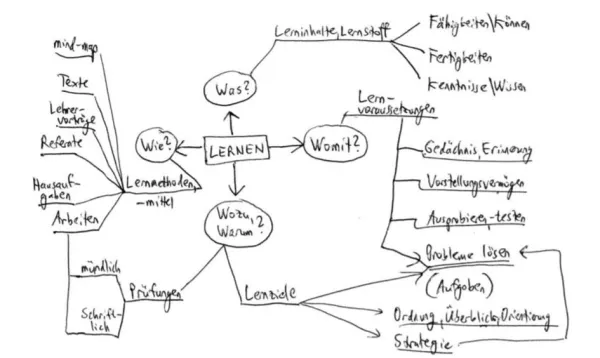 Kurs: Das Lernen Lernen: Lernhilfen und Testaufgaben - ein Arbeitsbuch für Schule und Studium