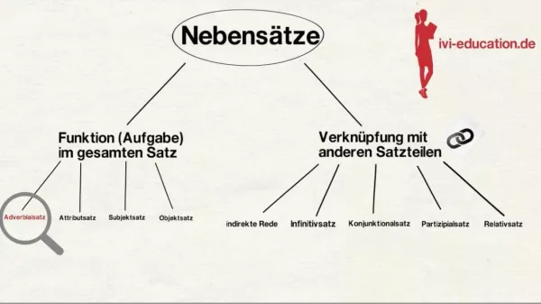 Video: Adverbialsätze