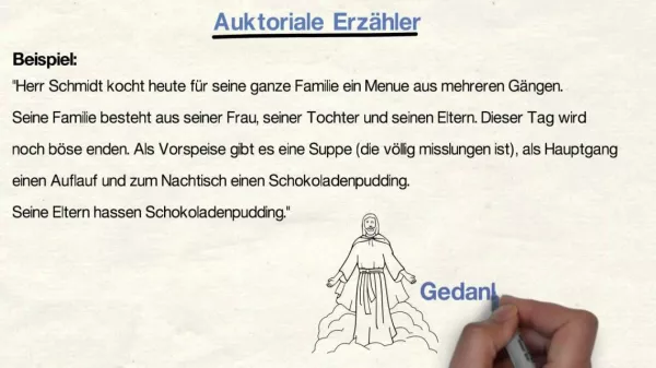 Video: Erzählverhalten