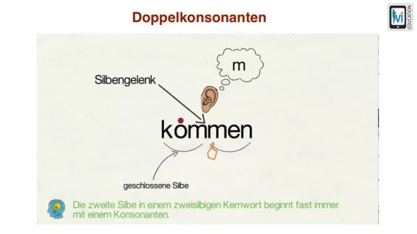 Video: Rechtschreibstrategie zur Schreibung von Wörtern mit Doppelkonsonanten