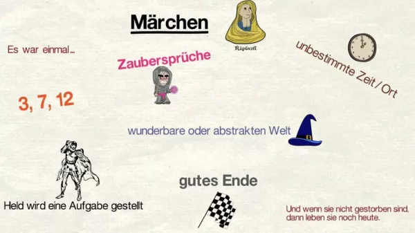 Video: Fiktionale Kurzprosa (Märchen, Fabeln, Kurzgeschichten)