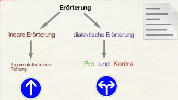 Video: Lineare und dialektische Erörterung
