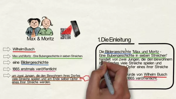 Video: Inhaltsangabe schreiben