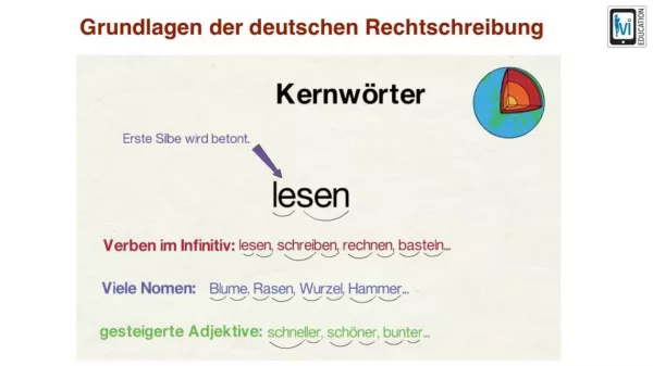 Video: Grundlagen (Grundregeln) der deutschen Rechtschreibung