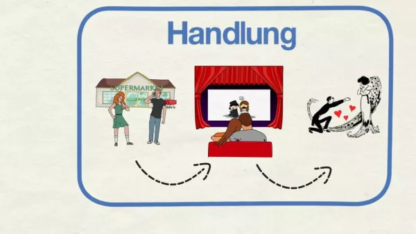 Video: Inhaltsangabe (Thema und Handlung)