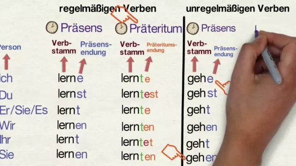 Video: Unregelmäßige Verben