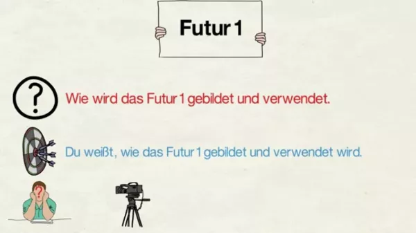 Video: Futur 1