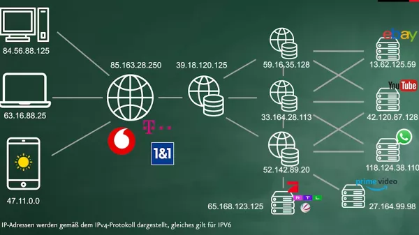 Video: Internet (mit Untertitel)
