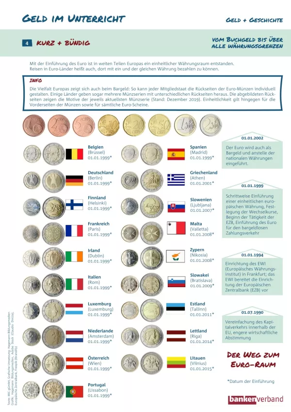 Arbeitsblatt: Geld und Geschichte | Vom Buchgeld bis über alle Währungsgrenzen | Kurz + bündig