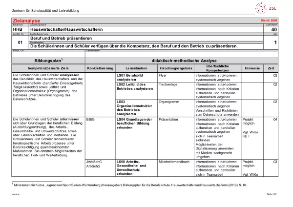 Unterrichtsplanung: Beruf und Betrieb präsentieren: Zielanalyse (DOCX)