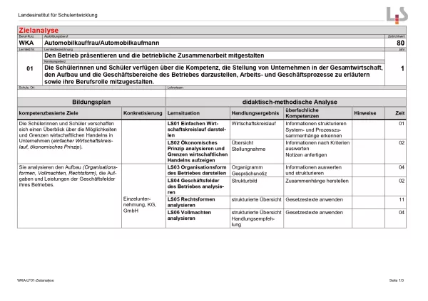 Unterrichtsplanung: Den Betrieb präsentieren: Zielanalyse (PDF)