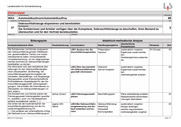 Unterrichtsplanung: Gebrauchtfahrzeuge disponieren und bereitstellen: Zielanalyse (PDF)