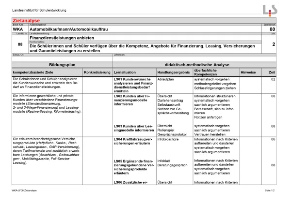 Unterrichtsplanung: Finanzdienstleistungen anbieten: Zielanalyse (DOCX)