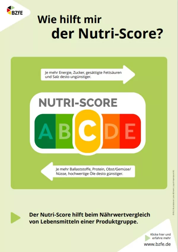 Bild: Wie hilft mir der Nutri-Score? Infografik Hochformat
