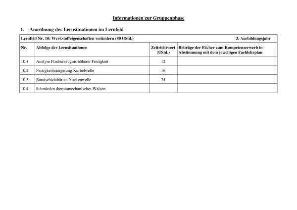 Unterrichtsbaustein: Werkstoffeigenschaften verändern