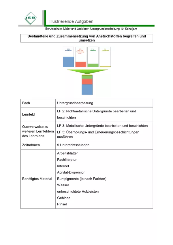 Unterrichtsbaustein: Bestandteile und Zusammensetzung von Anstrichstoffen begreifen und umsetzen (PDF)
