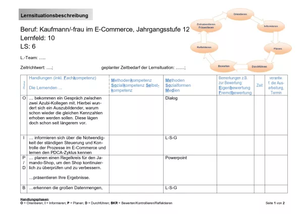 Unterrichtsbaustein: Lernsituationsbeschreibung: "Prozesse im E-Commerce und PDCA-Zyklus" (LF 10)