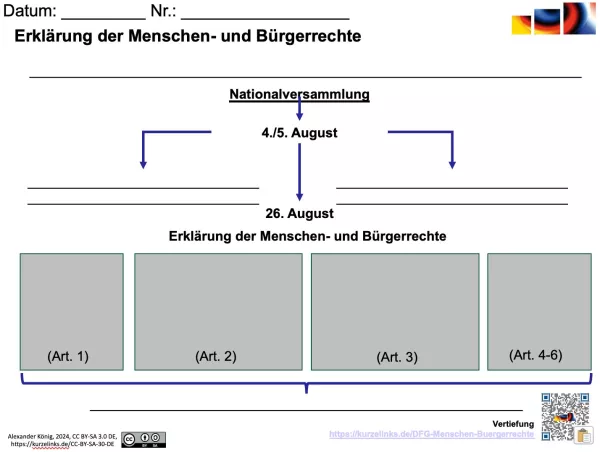 Veranschaulichung: Erklärung der Menschen- und Bürgerrechte