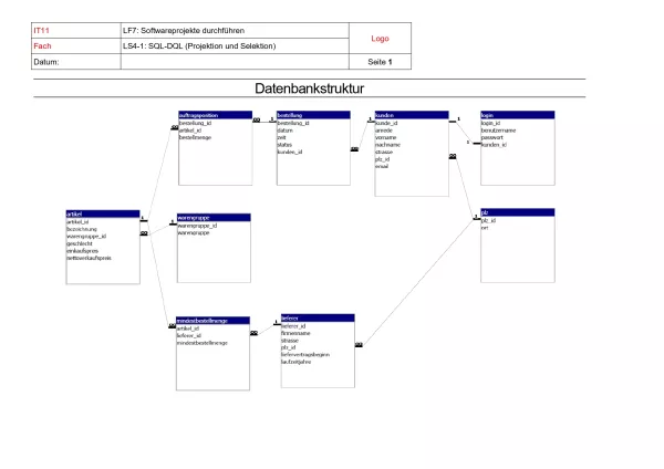 Unterrichtsbaustein: Einfache SQL-Abfragen als Funktionstests (Zusatzmaterial Datenbankstruktur)