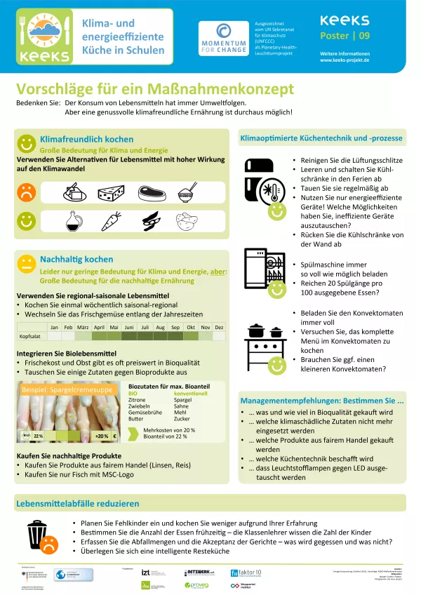 Unterrichtsbaustein: Maßnahmenkonzept für eine klimafreundliche Küche