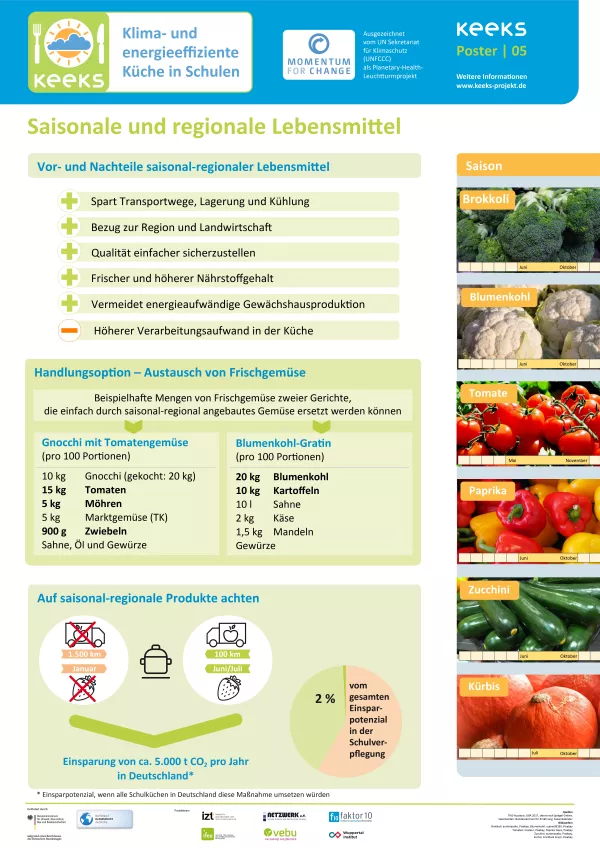 Unterrichtsbaustein: Saisonale und regionale Lebensmittel
