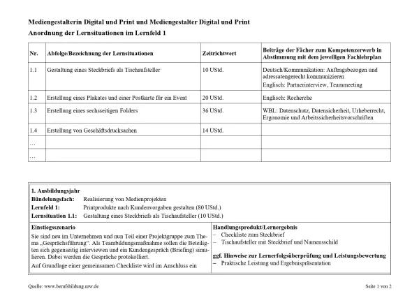 Unterrichtsplanung: Gestaltung eines Steckbriefs als Tischaufsteller