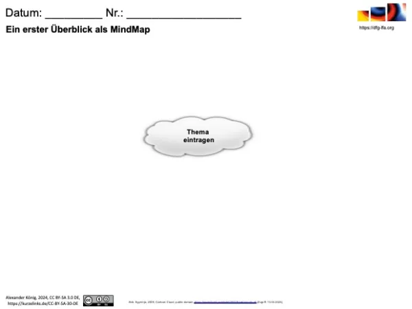 Arbeitsblatt: Vorlage zur Erstellung einer MindMap