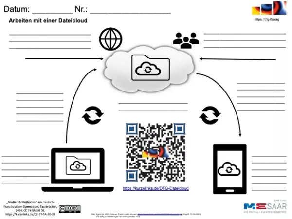 Arbeitsblatt: Arbeit mit der Dateicloud - Arbeitsblatt