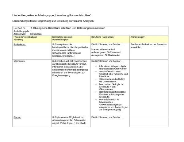 Unterrichtsplanung: Umwelttechnische Berufe: Curriculare Analyse Lernfeld 3