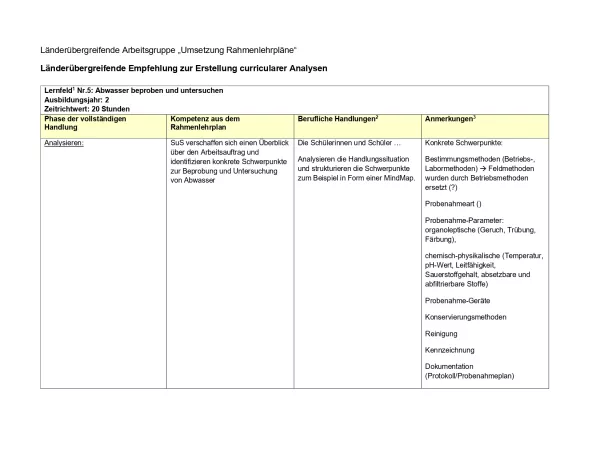 Unterrichtsplanung: Umwelttechnologe für Abwasserbewirtschaftung: Curriculare Analyse Lernfeld 5