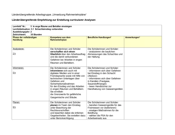 Unterrichtsplanung: Umwelttechnologe für Rohrleitungsnetze und Industrieanlagen: Curriculare Analyse Lernfeld 5