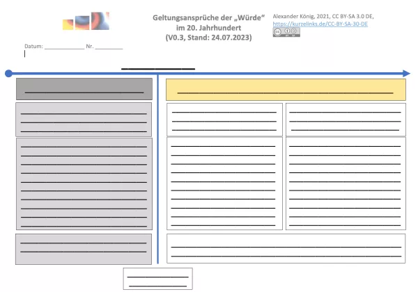 Veranschaulichung: Geltungsansprüche der "Würde" im 20. Jahrhundert – Schema – Struktur