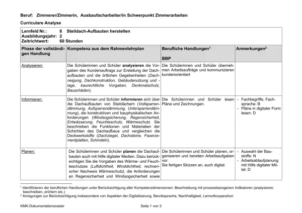 Unterrichtsplanung: Steildach-Aufbauten herstellen (DOCX)