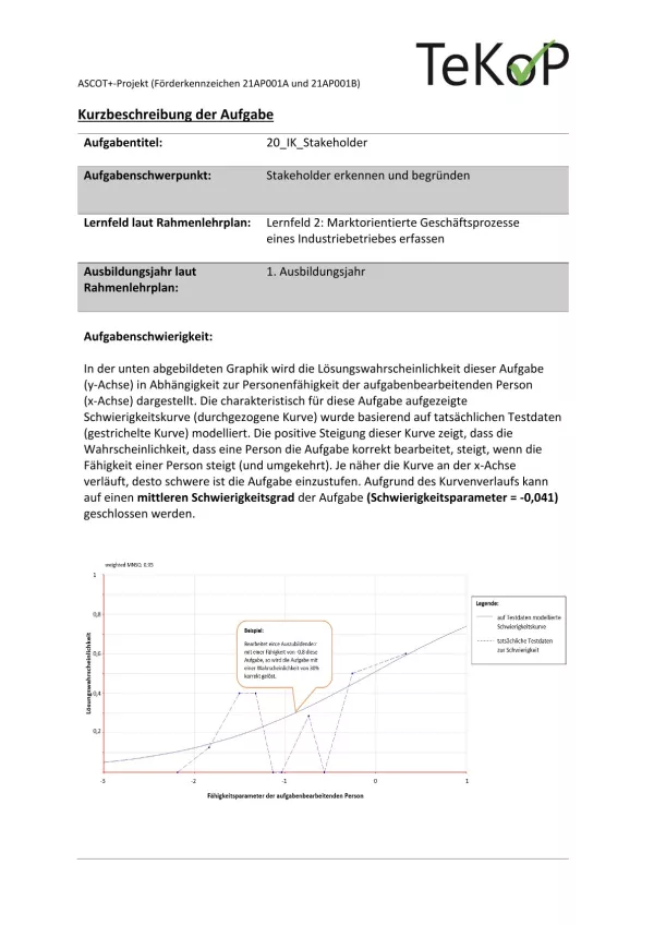 Arbeitsblatt: Industriekaufleute – Stakeholder