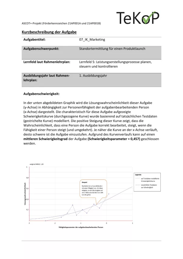 Arbeitsblatt: Industriekaufleute – Marketing