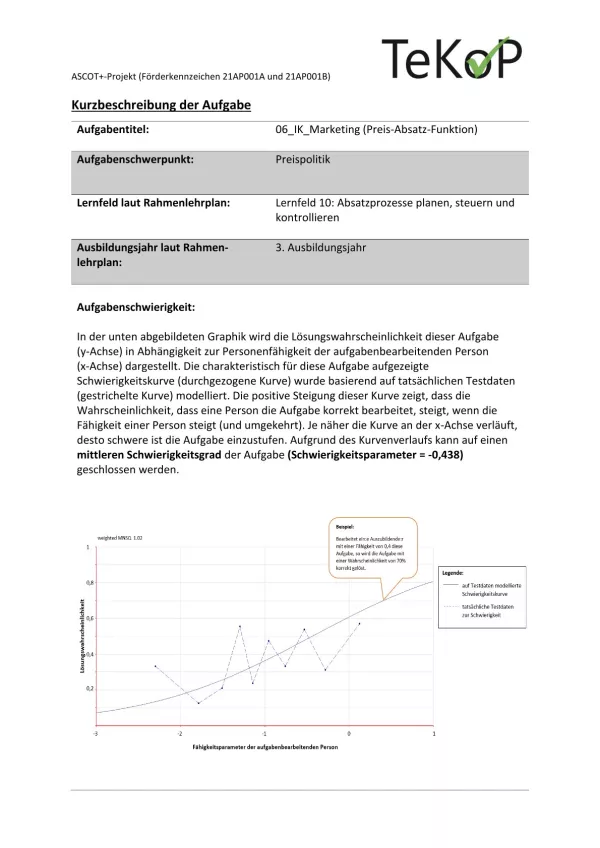 Arbeitsblatt: Industriekaufleute – Marketing: Preis-Absatz-Funktion