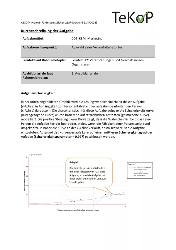 Arbeitsblatt: Kaufleute für Büromanagement – Marketing