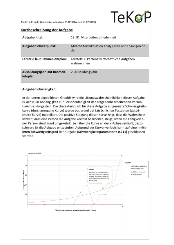 Arbeitsblatt: Industriekaufleute – Mitarbeiterzufriedenheit