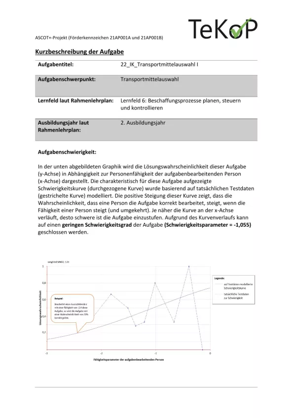 Arbeitsblatt: Industriekaufleute – Transportmittelauswahl II