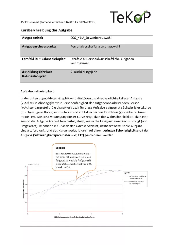 Arbeitsblatt: Kaufleute für Büromanagement – Bewerberauswahl