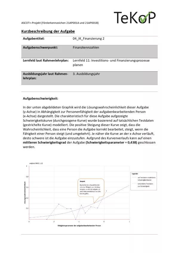 Arbeitsblatt: Industriekaufleute – Finanzierung II