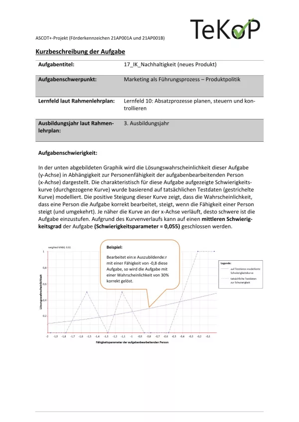 Arbeitsblatt: Industriekaufleute – Nachhaltigkeit Neues Produkt