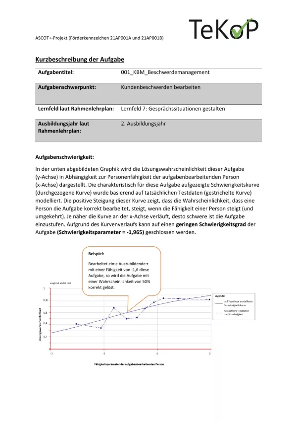 Arbeitsblatt: Kaufleute für Büromanagement – Beschwerdemanagement (geringer Schwierigkeitsgrad)