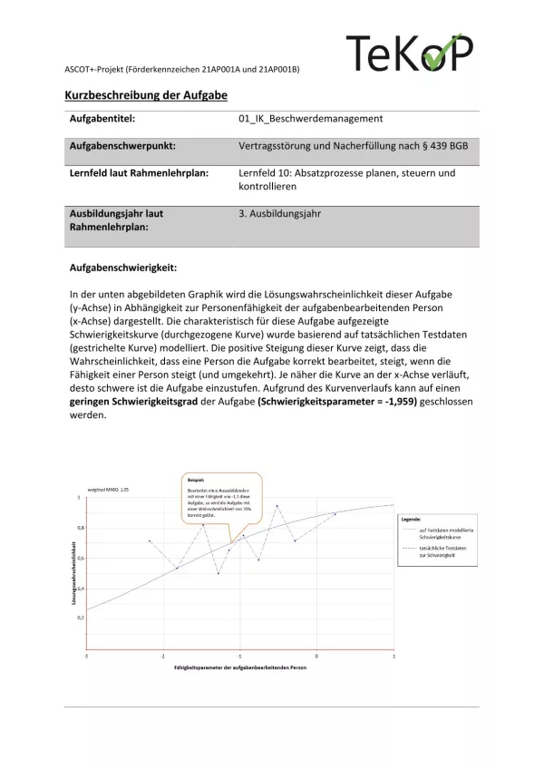 Arbeitsblatt: Industriekaufleute – Beschwerdemanagement