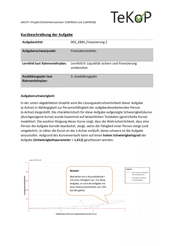 Arbeitsblatt: Kaufleute für Büromanagement – Finanzierung II